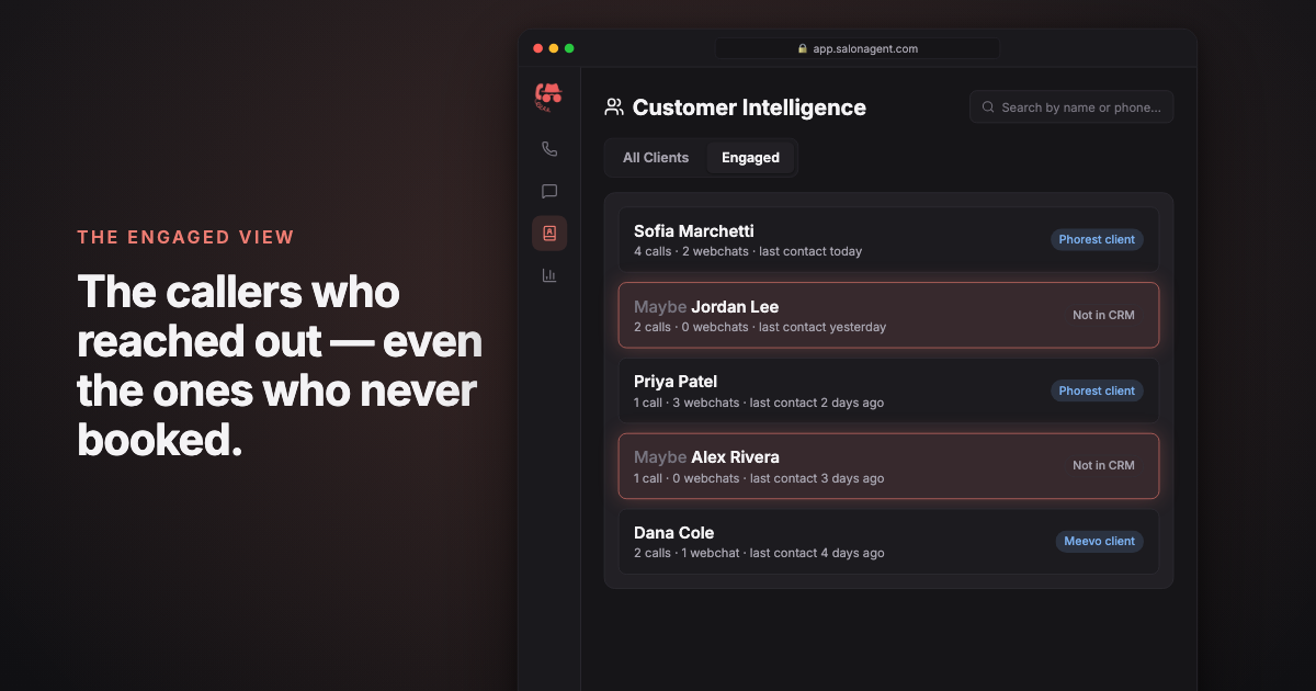 The Engaged view in SalonAgent showing callers who contacted the AI receptionist, including people not yet in the CRM